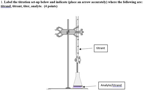 SOLVED: Label the titration set-up below and indicate (place an arrow ...