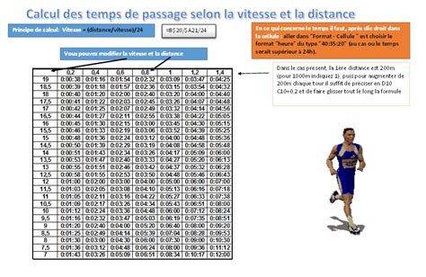 Mise à jour 53 imagen formule calcul temps vitesse distance fr