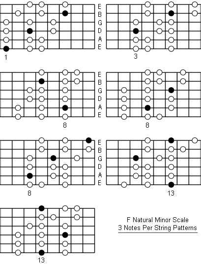 F Major Scale Guitar Tab