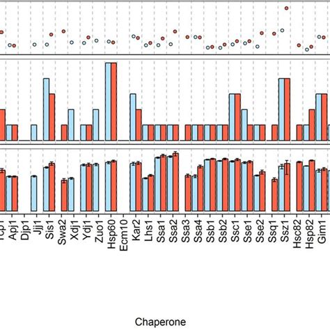 Absolute Protein Quantification Performed Using A1 Q Peptides Cpc