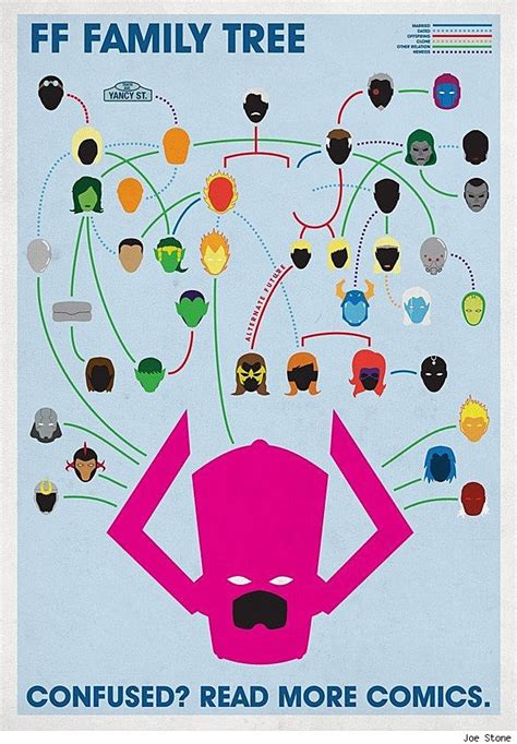 The Complete Marvel Comics Family Trees by Joe Stone [Infographics]