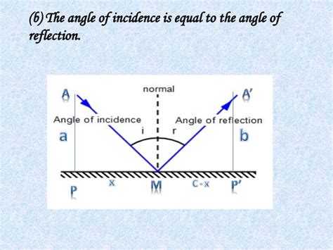 Fermets Principle