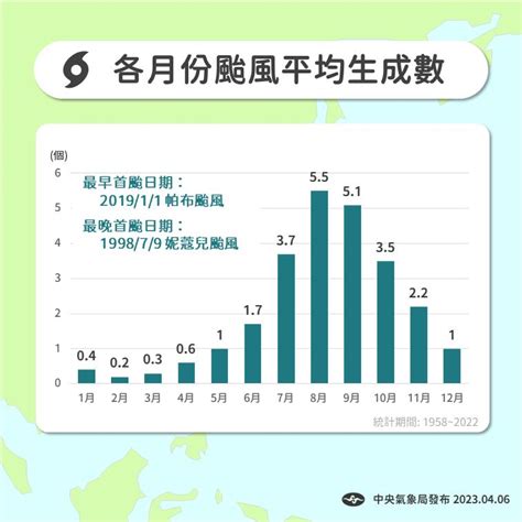 明起全台大降溫！北台灣剩17度 下周恐出現今年首颱｜東森新聞：新聞在哪 東森就在哪裡