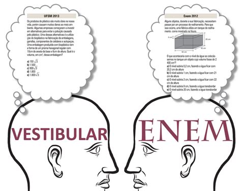 O Fim Dos Vestibulares Prof Regis Cort S Matem Tica F Sica Qu Mica