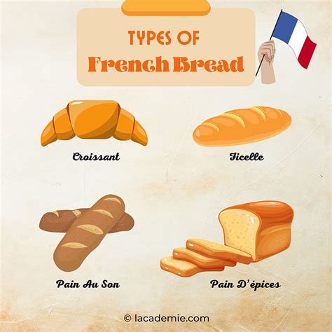 Famous French Bread Names And How To Avoid Mispronouncing, 43% OFF