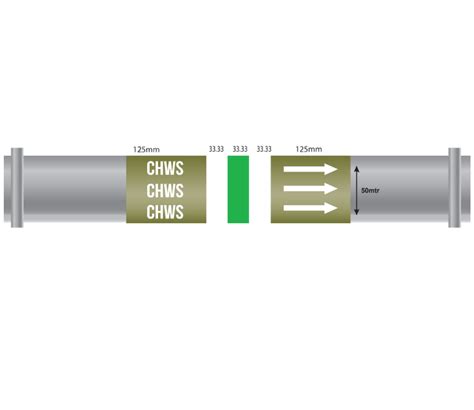 Mep Non Adhesive Plastic Pipe Identification Label Mmx Meter Roll