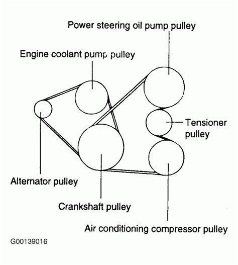 Jeep Fan Belt Diagram Jeep Xj Serpentine Belt Replacement