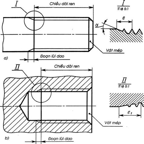 Trình bày cách nhận biết ren trên bản vẽ