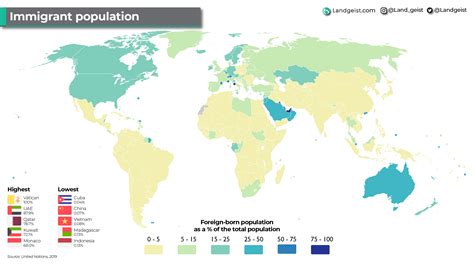 Immigrant Population Landgeist