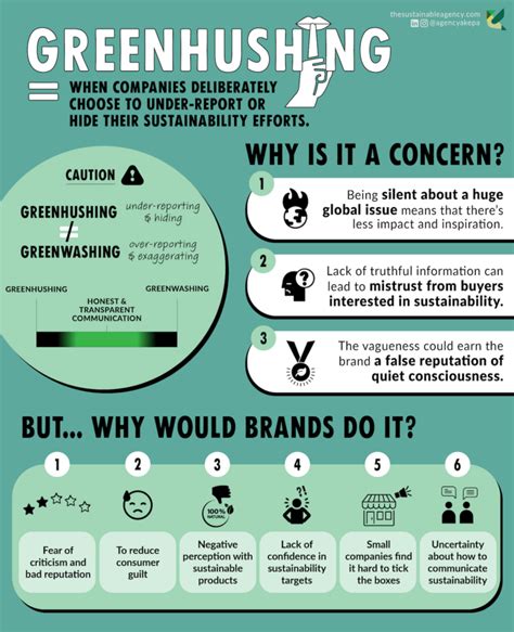 What Is Greenhushing Meaning Definition