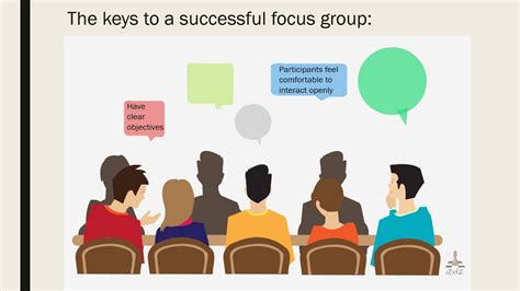 Focus Group Method Youtube