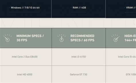 Valorant System Requirements Minimum Recommended Otosection