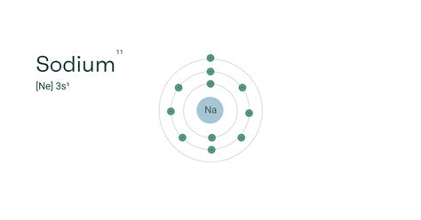 Electron Configuration and Structure