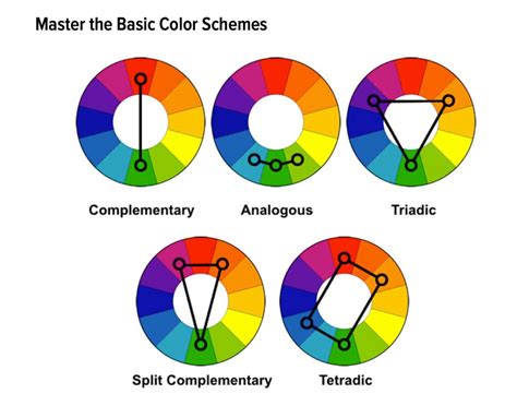 Complementary Colors: A Comprehensive Guide to the Color Wheel and ...