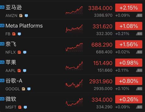 美联储重磅官宣！黄金跳水、原油暴跌 资产