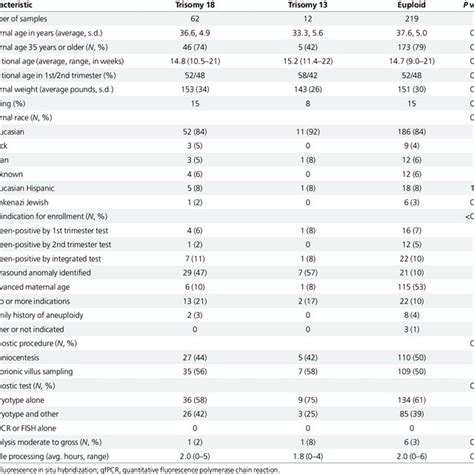 Scores For Chromosomes And A Chromosome Z Scores For