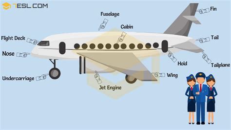 Aircraft Parts Parts Of An Airplane In English With Pictures Esl