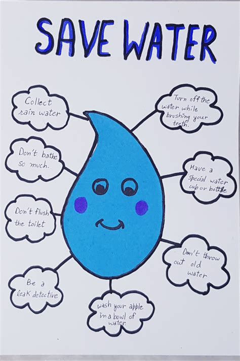 Save Water Poster | World Water Day Craft