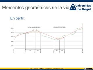 Diseño geometrico de carreteras PPT