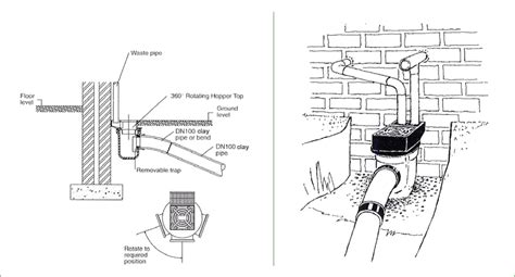 Clay Drainage Layouts Clay Pipe Design Layouts Cpda