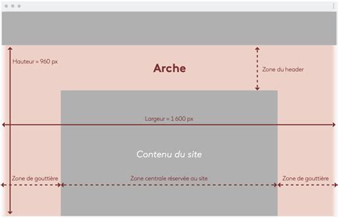 Spécificités display FranceTV Publicité