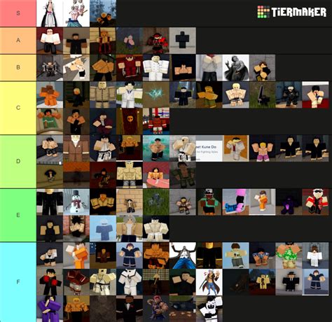 Project Baki Pve Tier List Community Rankings Tiermaker