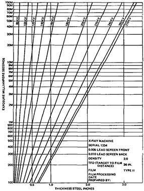 Radiographic Exposure Factors Chart