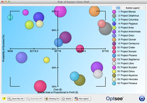 Bubble Chart Examples - Bubble Chart Amcharts