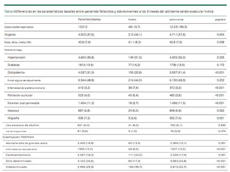 Diferencias Globales En Factores De Riesgo Etiolog A Pptx Descarga