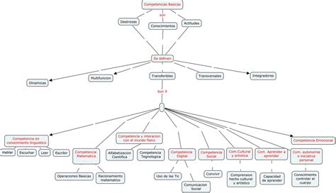 Mapa Conceptual Educacion