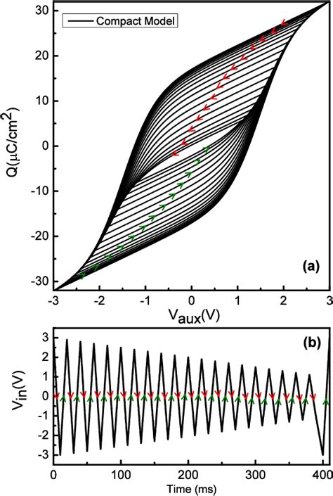 Figure 11 From A Computationally Efficient Compact Model For