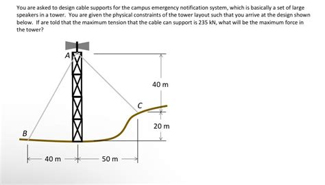 Solved You Are Asked To Design Cable Supports Fo SolutionInn