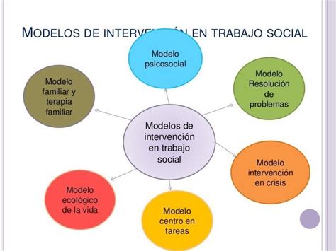 Equilibrio Social Modelos De Intervenci N En Trabajo Social