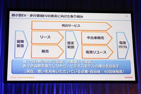 トヨタがev加速で出遅れ感払拭へ 超小型から乗用車まで電動化目指す今後の方針とは（くるまのニュース） 自動車情報・ニュース Carview