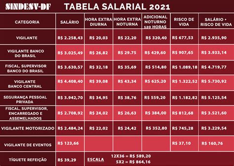 Tabelas Salariais Ipss 2023 Cnis Brasil Paralelo Entrar En IMAGESEE