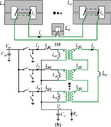 Figure 1 from Design Comparison of Different Coupled Inductor Concepts ...