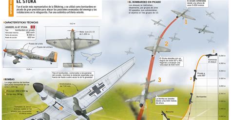 El Baúl de la Historia Universal INFOGRAFÍA EL STUKA EN LA GUERRA