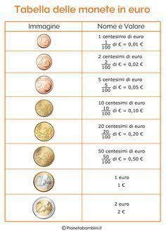 Schede Didattiche Con Tabelle Su Tutte Le Monete E Banconote Dell Euro