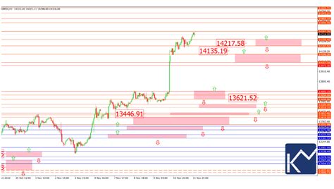 DAX 40 Price Analysis - Fintech Insight