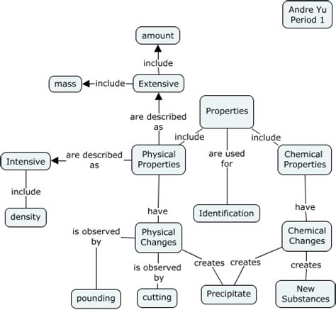 Properties - What are properties?