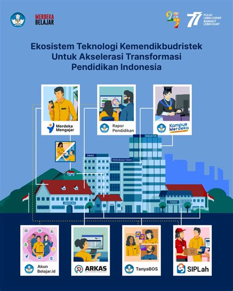 Ekosistem Teknologi Kemendikbudristek Wujudkan Lompatan Kemajuan Untuk