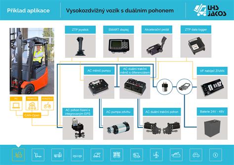 Vysokozdvižný vozík s duálním pohonem - ZAPI
