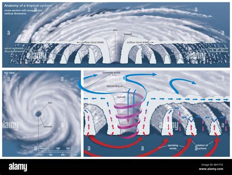 Tropical Hurricane Fotos Und Bildmaterial In Hoher Aufl Sung Alamy