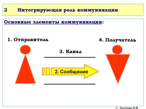 Понятие и процесс коммуникации. (Лекция 16) - презентация онлайн