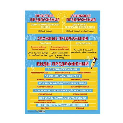 Плакат обучающий, А2, "Простые и сложные предложения" Миленд, картон ...