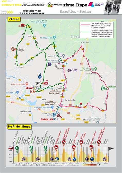 Un Parcours Inédit Pour La 2ème étape Du Circuit Des Ardennes Ce Jeudi