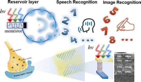 In Sensor Reservoir Computing Based On Self Rectifying TiOx