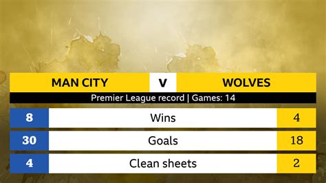 Man City V Wolves Head To Head Stats BBC Sport