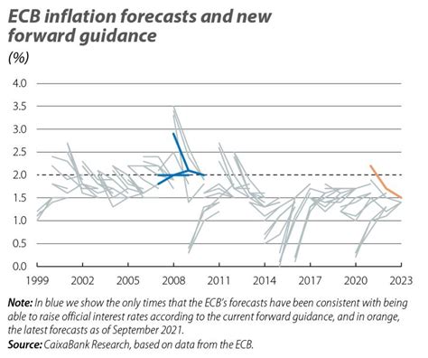 Will the ECB meet its new inflation target?