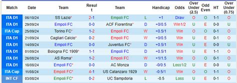 Soi Kèo Góc Empoli Vs Napoli 17h30 Ngày 20 10